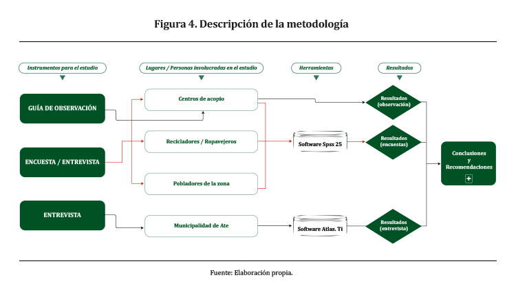 Diagrama

Descripci&oacute;n generada autom&aacute;ticamente