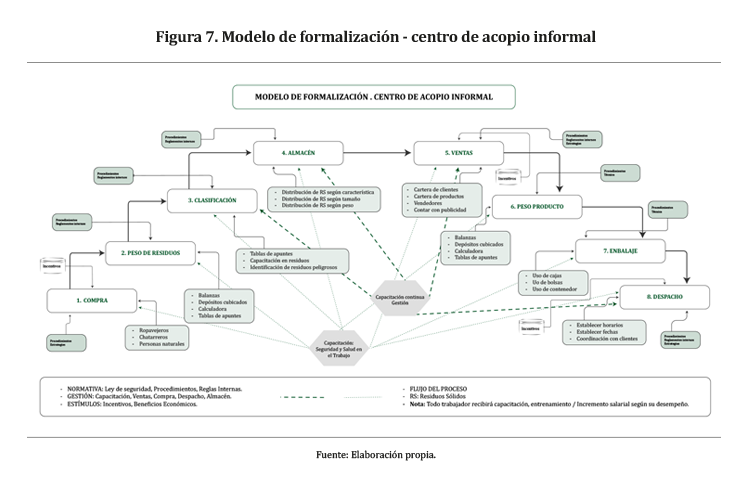 Diagrama

Descripci&oacute;n generada autom&aacute;ticamente