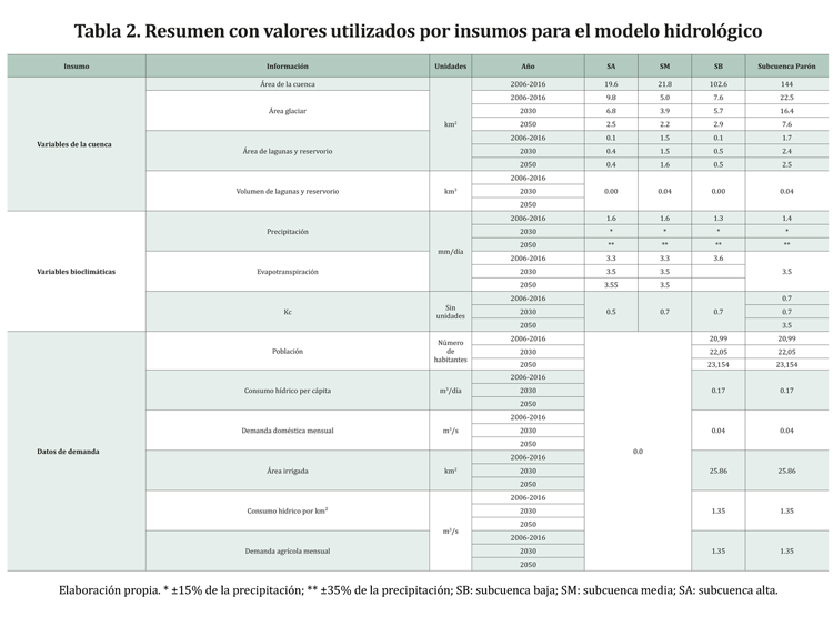 Tabla

Descripci&oacute;n generada autom&aacute;ticamente