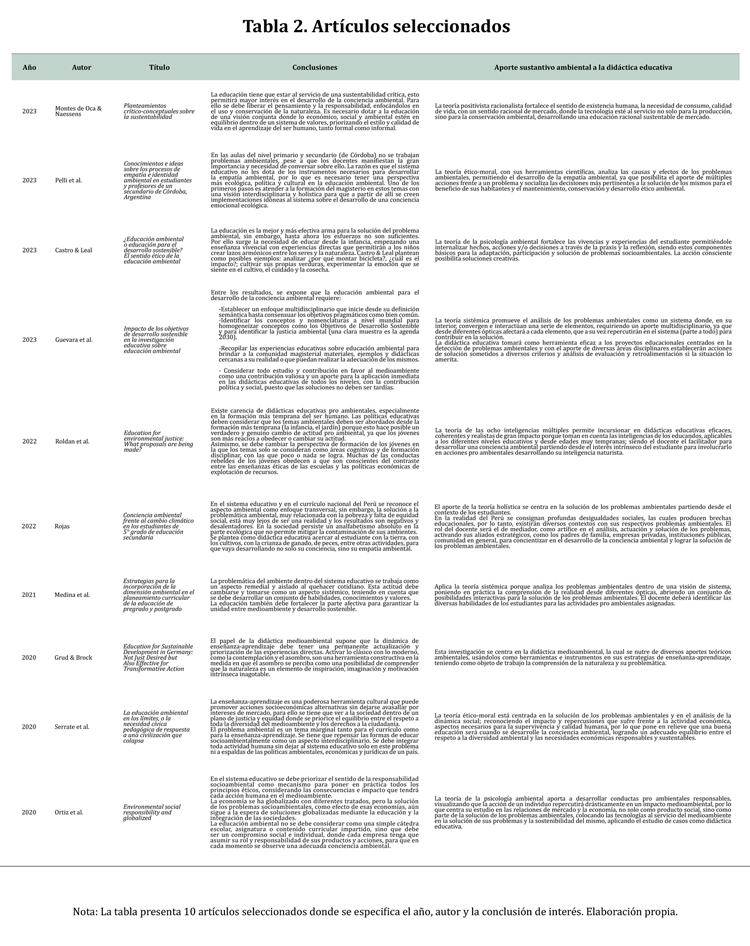 Tabla

Descripci&oacute;n generada autom&aacute;ticamente