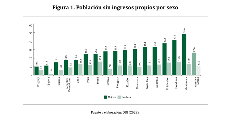 Gr&aacute;fico, Gr&aacute;fico de barras

Descripci&oacute;n generada autom&aacute;ticamente