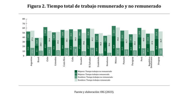 Gr&aacute;fico, Gr&aacute;fico de barras, Histograma, Gr&aacute;fico en cascada

Descripci&oacute;n generada autom&aacute;ticamente