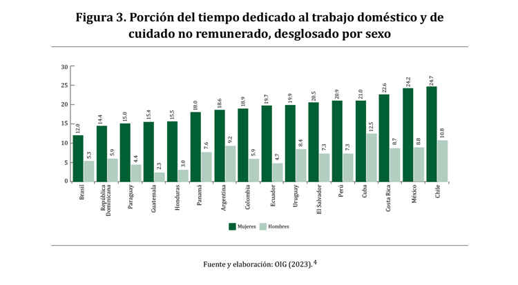 Gr&aacute;fico, Gr&aacute;fico de barras

Descripci&oacute;n generada autom&aacute;ticamente