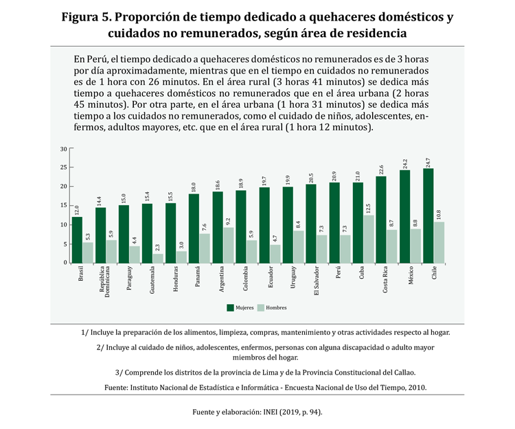 Gr&aacute;fico

Descripci&oacute;n generada autom&aacute;ticamente