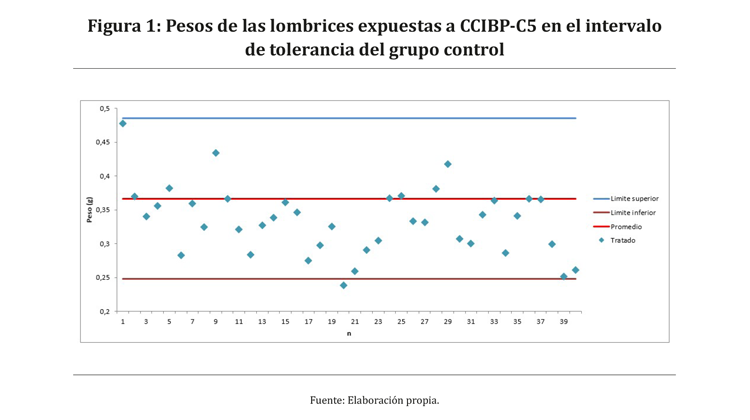 Gr&aacute;fico, Gr&aacute;fico de dispersi&oacute;n

Descripci&oacute;n generada autom&aacute;ticamente