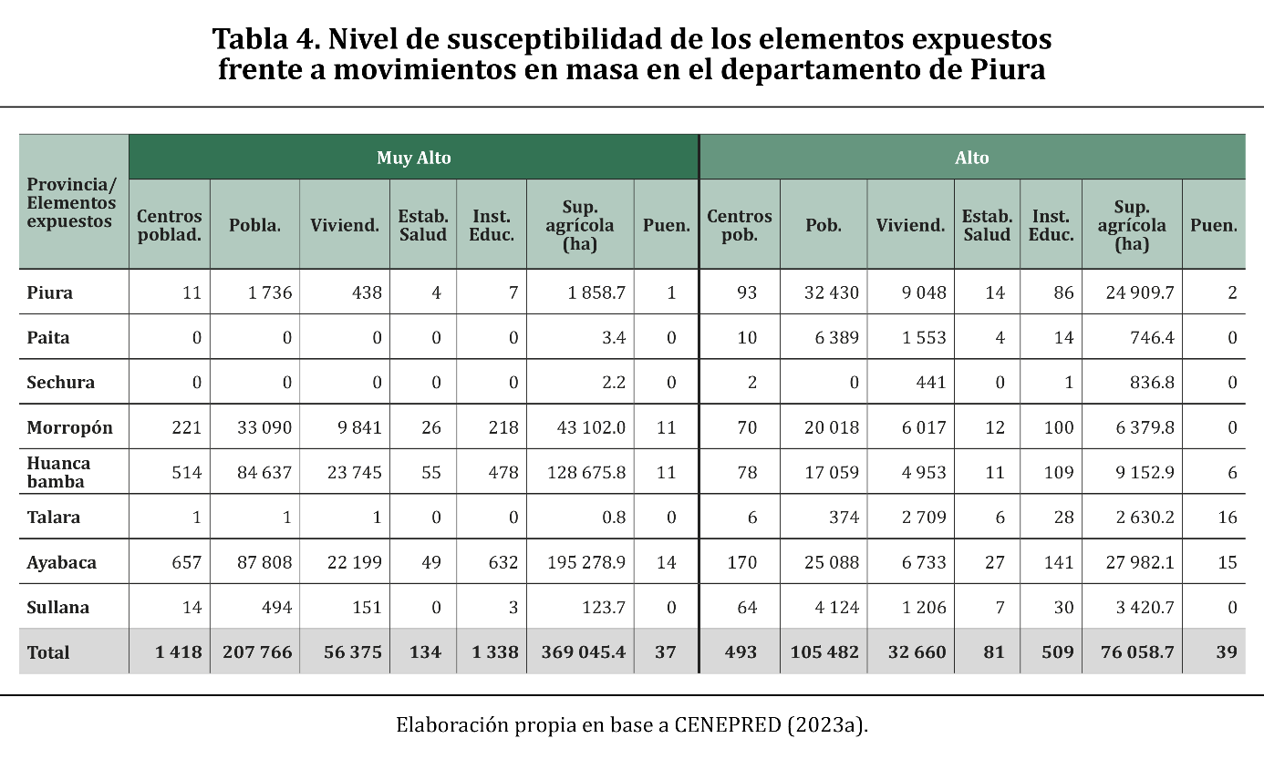 Tabla

Descripci&oacute;n generada autom&aacute;ticamente