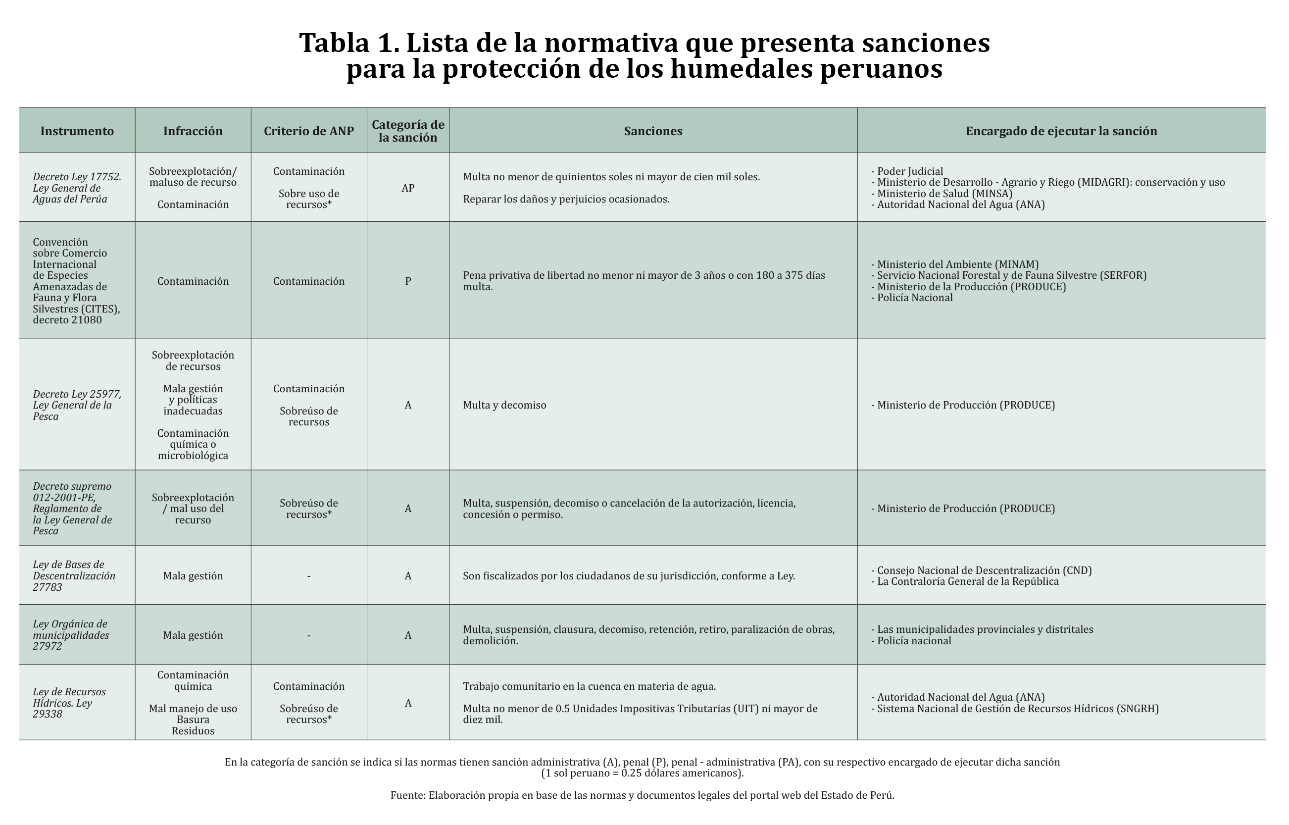 Tabla

Descripci&oacute;n generada autom&aacute;ticamente